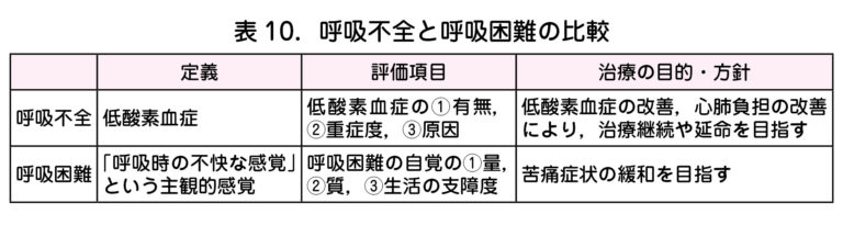 5．呼吸不全・呼吸困難 – 日本産婦人科医会